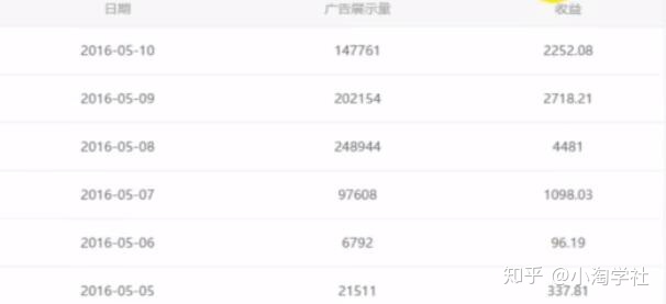 油管搬运赚美金项目分析-大东资源库