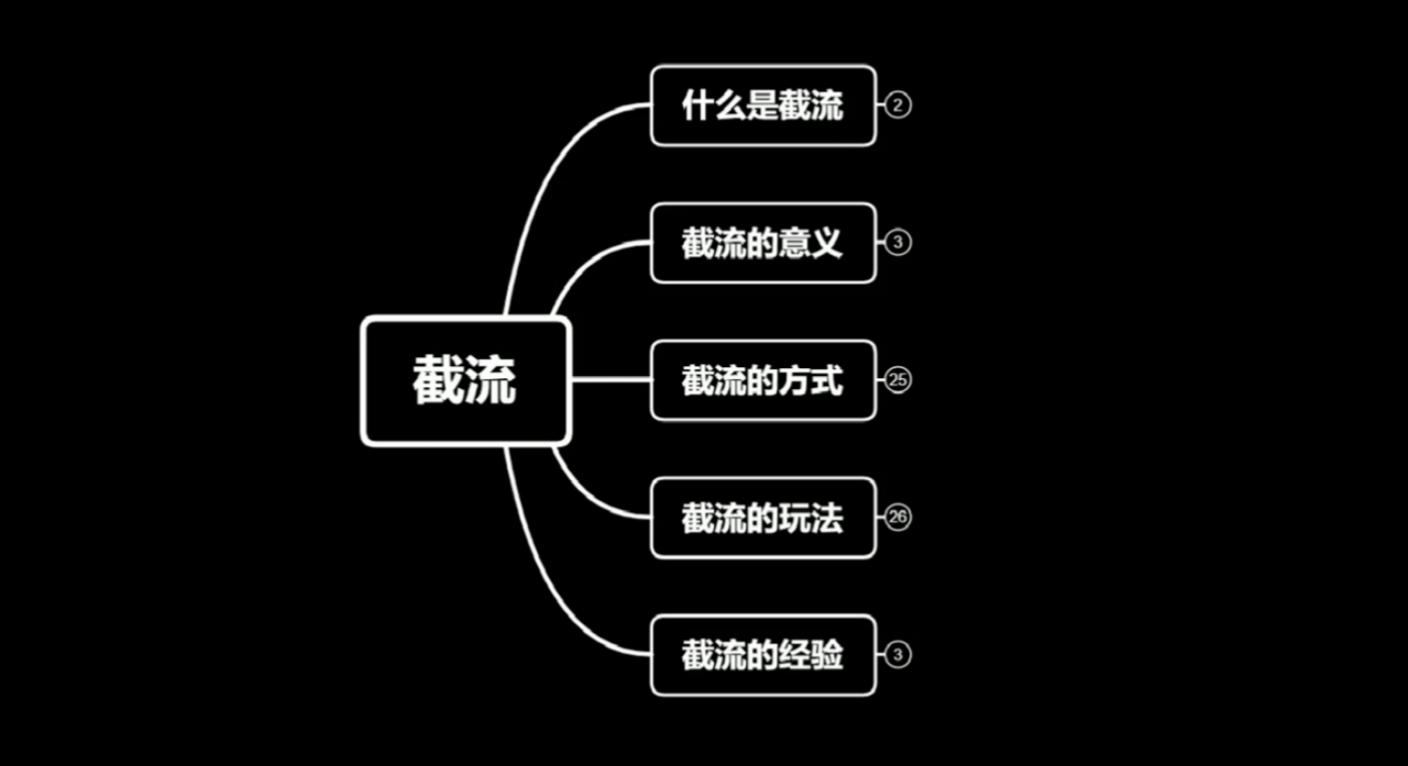 蚊子团队实战引流：长期有效的截流技术＋百度被动引流系统2.0-大东资源库