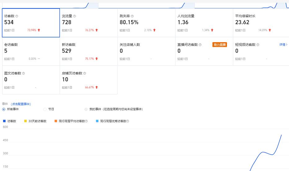 安信无货源3.0三种爆发玩法集合，快速‬‬上手完成你店铺的飞起‬‬爆发-大东资源库