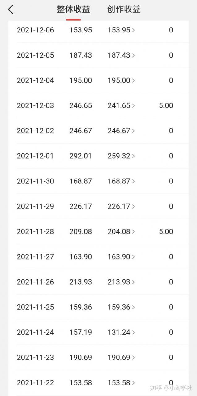 中视频伙伴计划怎么加入，能具体说说中视频伙伴计划吗？-大东资源库