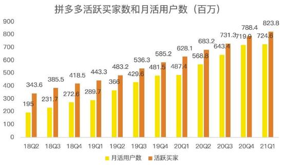 蓝海项目拼多多视频带货课，2022年入百万新风口【视频教程+软件】-大东资源库