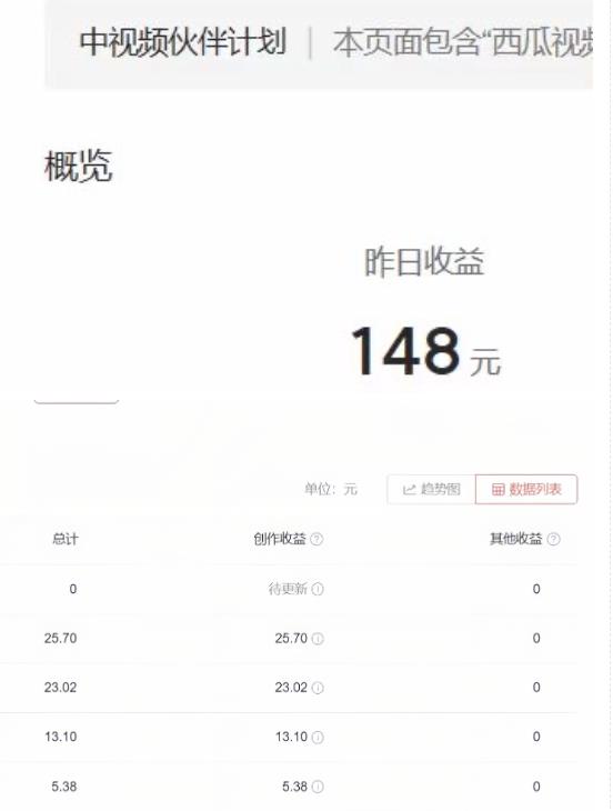 2023年独家抖音中视频搬运计划,每天30分钟至1小时搬运即可,小白轻松日入300+-大东资源库