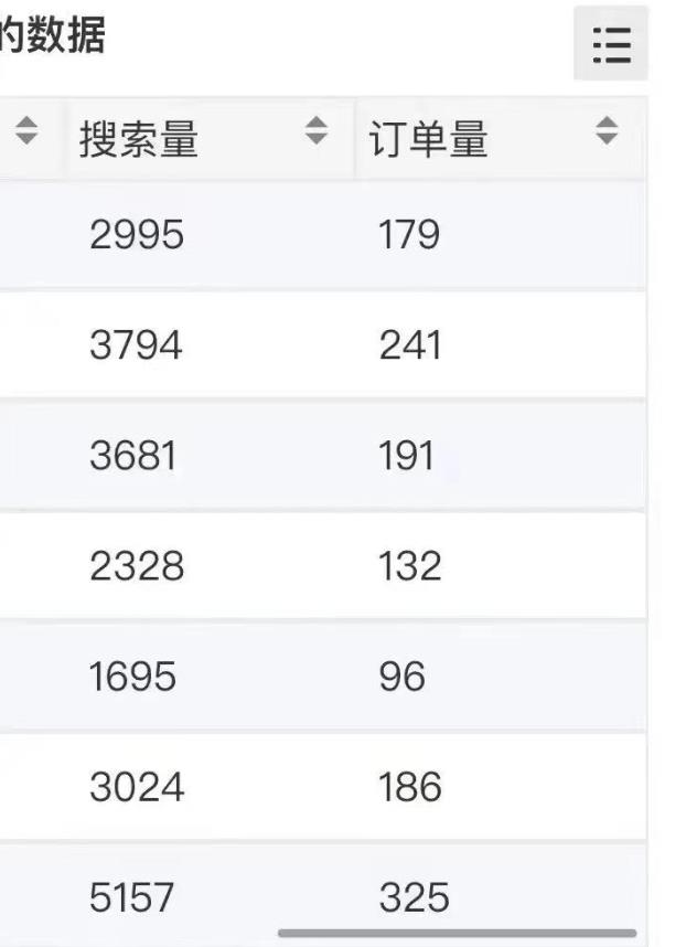 小说推文掘金，0成本，轻松月入5W，小白也能轻松掌握！（教程+授权渠道）【揭秘】-大东资源库