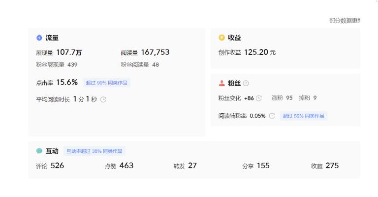 分享微头条AI写作小副业项目，用指令写出10W+爆款微头条，一条龙傻瓜式玩法分享给你-大东资源库