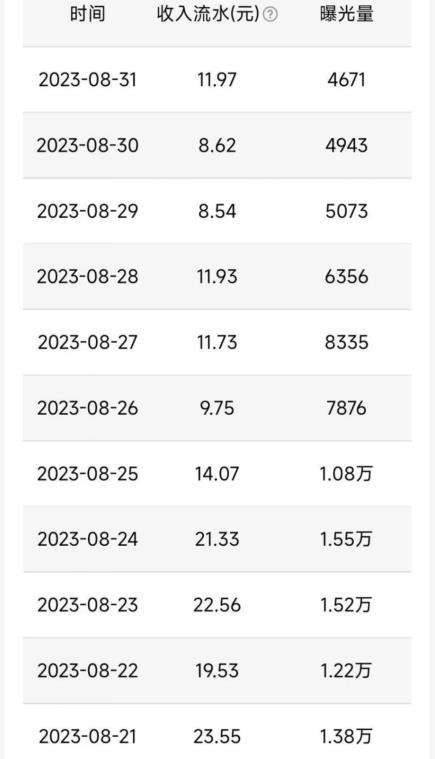 QQ小世界撸金，无脑搬运，日入500+，教程+软件【揭秘】-大东资源库