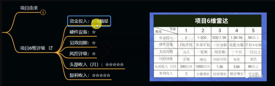 十万个富翁修炼宝典之11.兼职派单评论区引流，2块钱一个创业粉-大东资源库