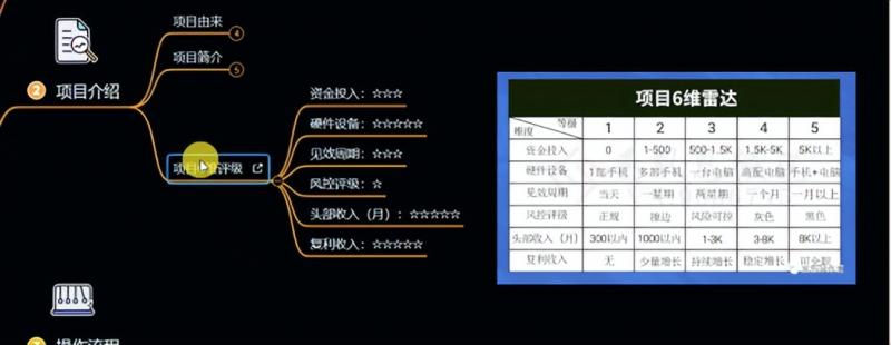 十万个富翁修炼宝典之6.兼职粉派单玩法跑匿名信，爆了一天两千-大东资源库