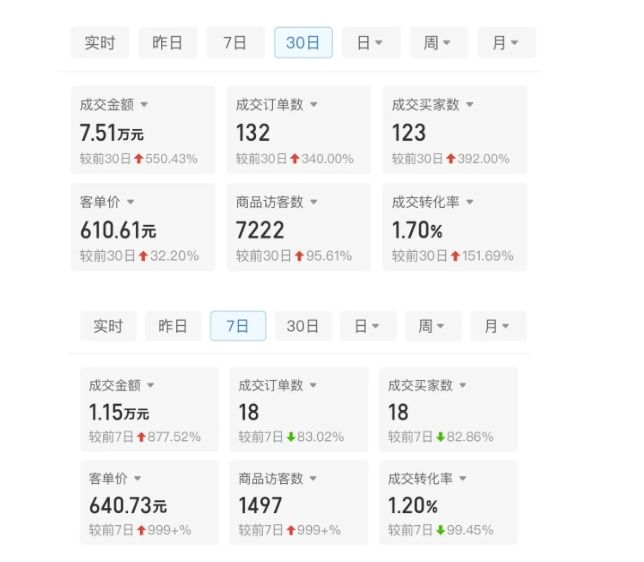 某付费文章：从0开始做拼多多18天收入86600元，客单价600块稳定日销过万，我都做对了什么?-大东资源库