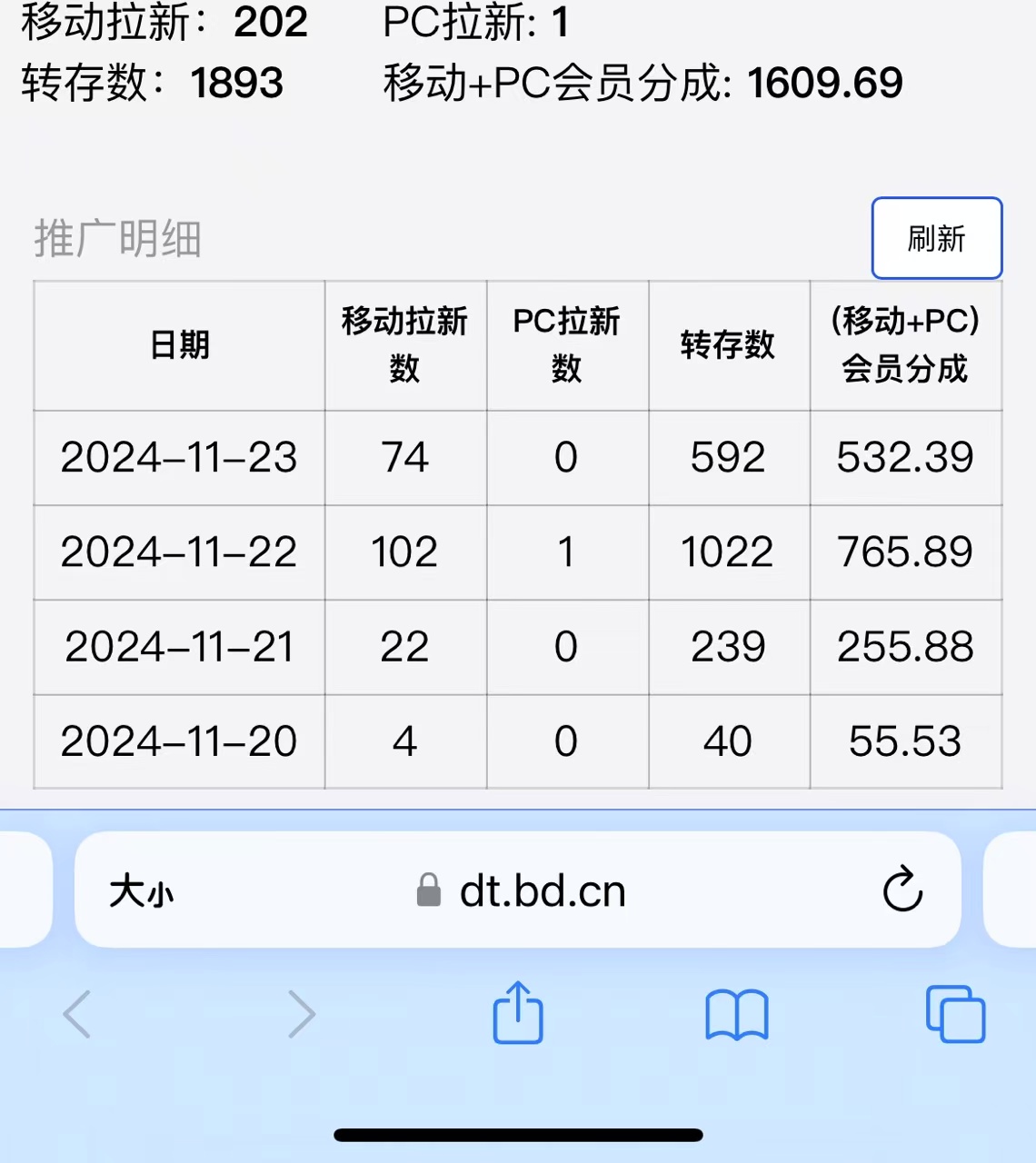视频无脑搬运b站网盘拉新，单视频最高收益5k+【揭秘】-大东资源库