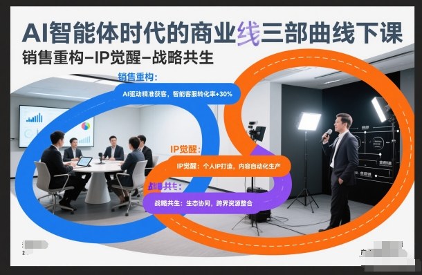 AI智能体时代的商业三部曲线下课，销售重构-IP觉醒-战略共生-大东资源库