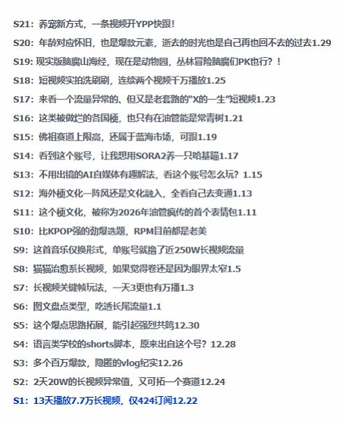 2026年油管情报包，youtube热门玩法风向标，助力创作者精准踩中风口，实现流量与变现的双重突破-大东资源库