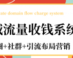 私域流量收钱系统课程（朋友圈+社群+引流布局营销）12节课完结-大东资源库