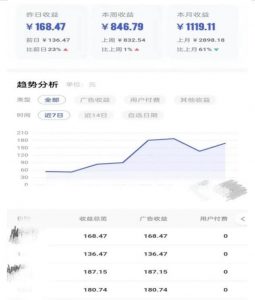 0投入，AI一键生成原创视频，撸视频号收益日入100+，小白无脑复制操作【项目拆解-大东资源库