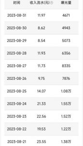 QQ小世界撸金，无脑搬运，日入500+，教程+软件【揭秘】-大东资源库