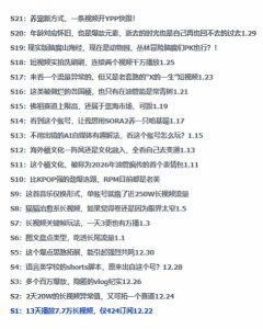 2026年油管情报包，youtube热门玩法风向标，助力创作者精准踩中风口，实现流量与变现的双重突破-大东资源库